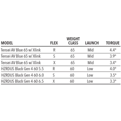 Tour Edge Exotics C723 Fairway Wood 15 Tour Edge Exotics C723 Fairway Wood -GOLF CLUB COVERS Sales C723Fairway 5