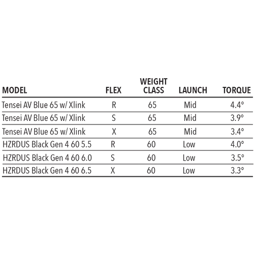 Tour Edge Exotics C723 Fairway Wood 7 Tour Edge Exotics C723 Fairway Wood - Image 6