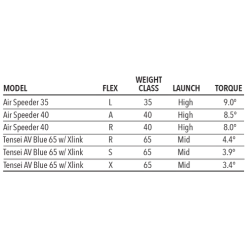 Tour Edge Exotics E723 Fairway Wood -GOLF CLUB COVERS Sales E723Fairway 5