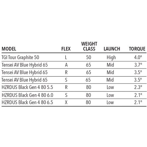 Tour Edge Women's Exotics E723 Hybrid 8 Tour Edge Women's Exotics E723 Hybrid - Image 6