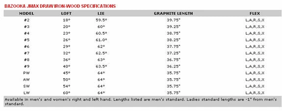 Tour Edge Bazooka JMax Draw Ironwoods (Left Hand Only) 7 Tour Edge Bazooka JMax Draw Ironwoods (Left Hand Only) - Image 5