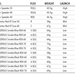 Tour Edge Exotics C721 Driver -GOLF CLUB COVERS Sales driverfwyshaftsspecs 1400x e28550c1 41e8 4269 8a42 1a42ce74dcfa